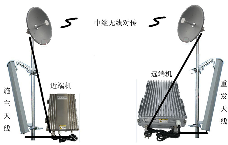 当阳智能无线拉远移频中继直放站近端机远端机